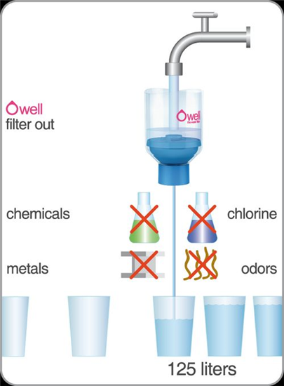 Compleet kraanwater filter O-Well